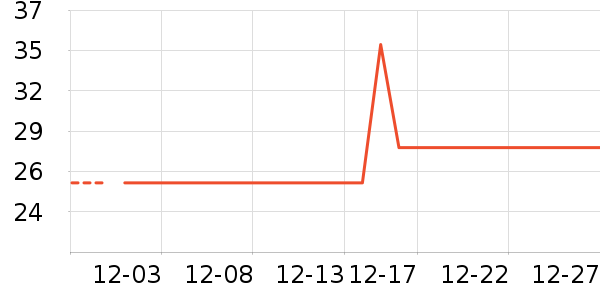 �ʼ��۽�/����/������ʷ�۸�