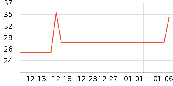 �ʼ��۽�/����/������ʷ�۸�