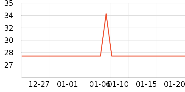 �ʼ��۽�/����/������ʷ�۸�