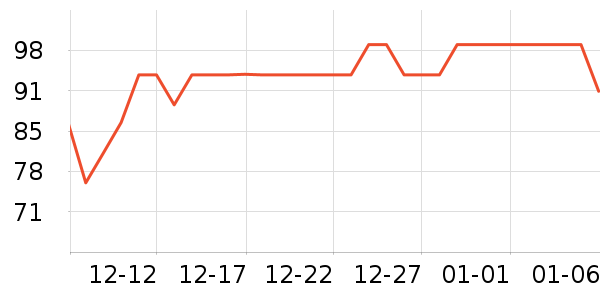 ����Ůʿ��Ь��ʷ�۸�