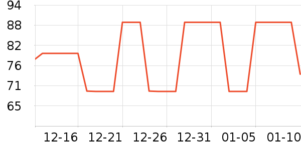 �ǵ��˶�װ��ʷ�۸�