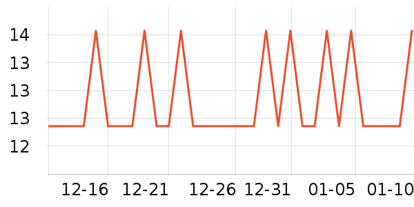 ����Ȼһ���Բ;���ʷ�۸�