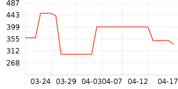 �������綯������ʷ�۸�