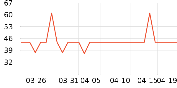 ����������ʷ�۸�