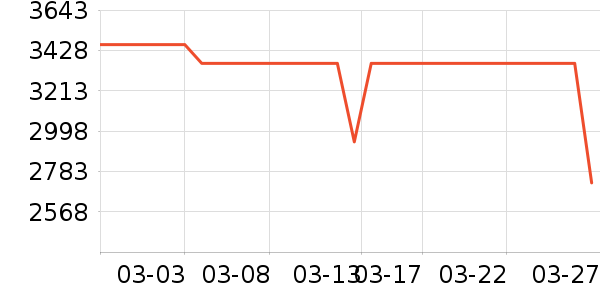 ������ʾ����ʷ�۸�