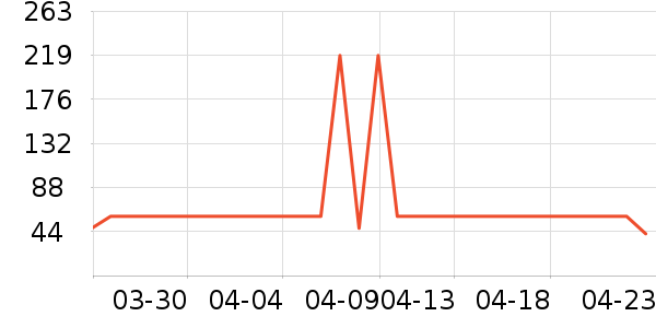 ������ʪ��ʷ�۸�