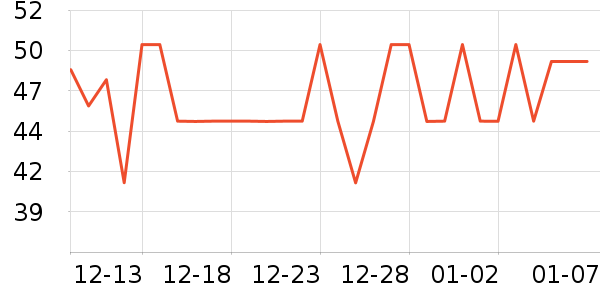 �ϳ�һ�����Ʒ��ʷ�۸�