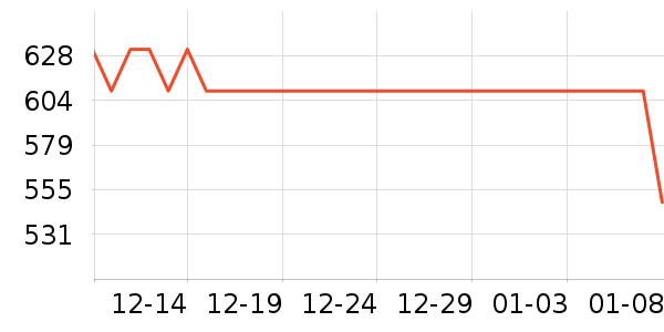 ��ŵ����ά����ʷ�۸�