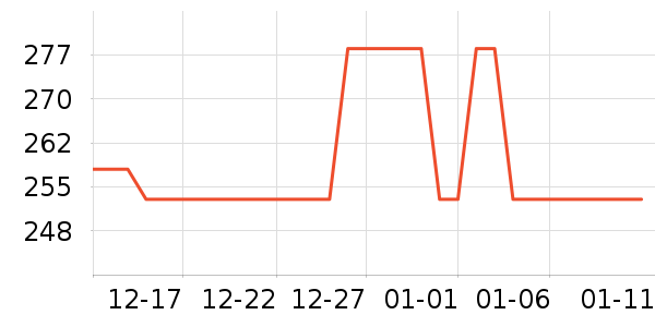 ����ɢ������ʷ�۸�