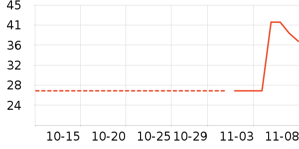 ����������ʷ�۸�