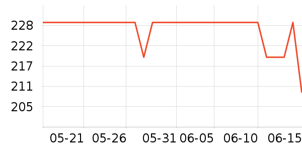 �����ġ�������ʿ�ڿ���ʷ�۸�