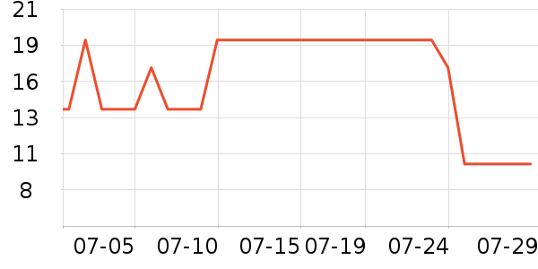 �ٲ�԰����������Ʒ��ʷ�۸�