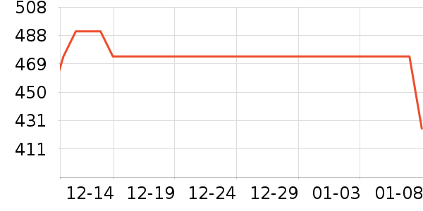 ��ŵ����ά����ʷ�۸�