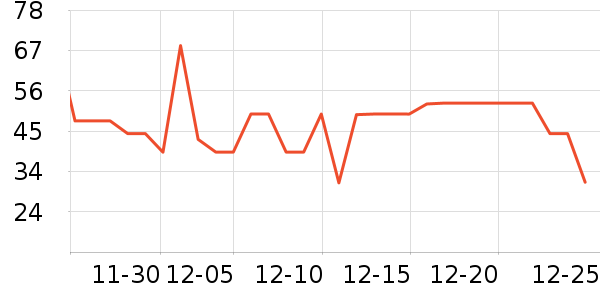 ά���ֽ��ʷ�۸�