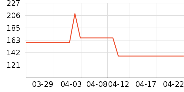 �������п���ʷ�۸�