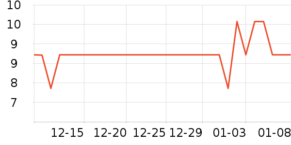 ��������������е��ʷ�۸�