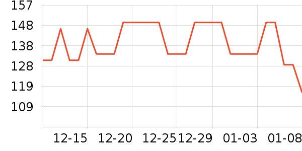 С�׵綯������ʷ�۸�