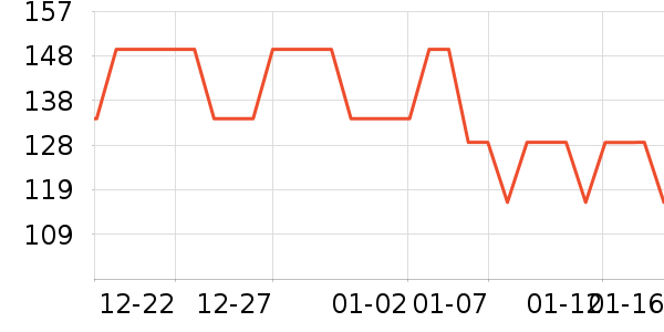С�׵綯������ʷ�۸�