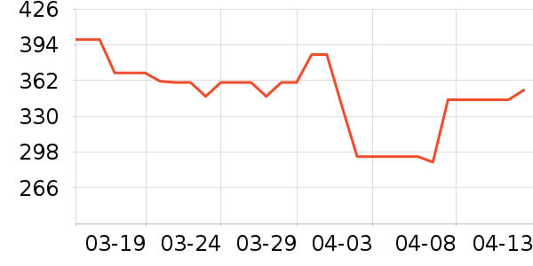 �������沿������ʷ�۸�