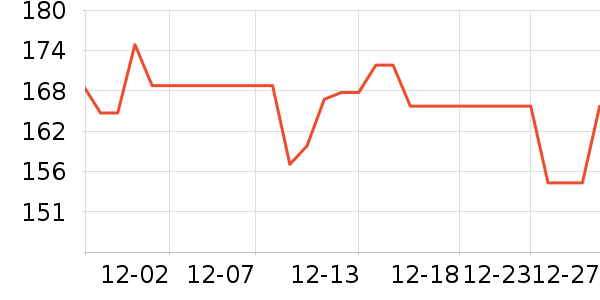 �������/������ʷ�۸�