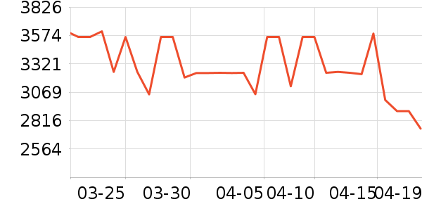 ��ŵ�ֱ���ʷ�۸�