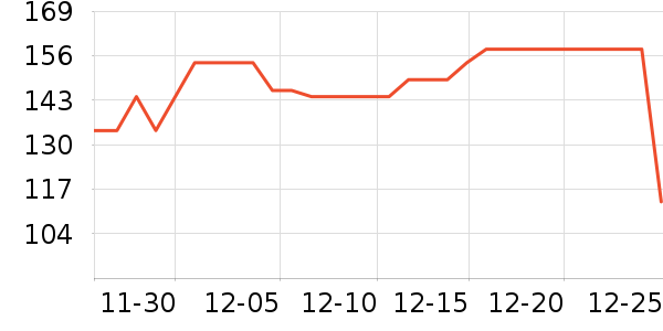 ͯ��ʱ��Ӥ�׶������/DHA ��ʷ�۸�