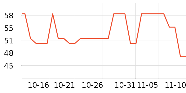 ��������ά����ʷ�۸�