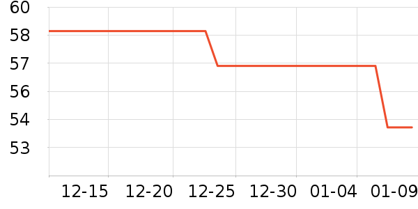 ��������ά����ʷ�۸�