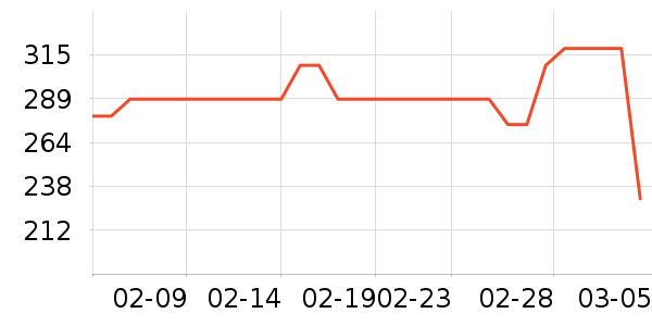 ��������Һ��˪��ʷ�۸�