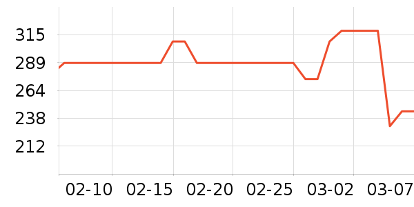 ��������Һ��˪��ʷ�۸�