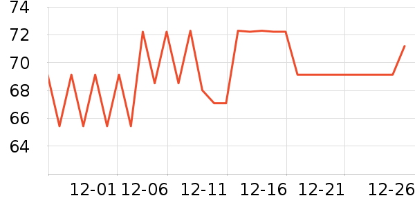 �������򻨲���ʷ�۸�