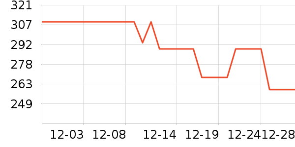 �ظ�������ʷ�۸�