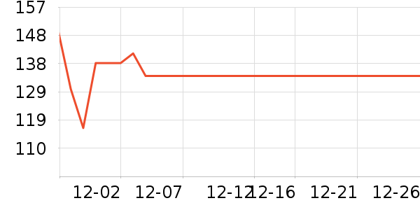 �����/DHA ��ʷ�۸�