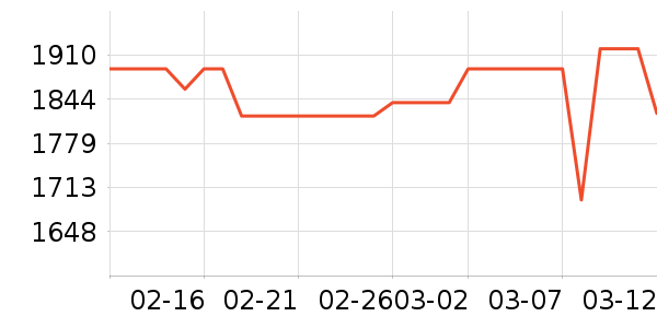 �����ü�����Ϸ�豸��ʷ�۸�