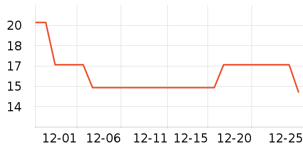 ������˴�����Ʒ��ʷ�۸�