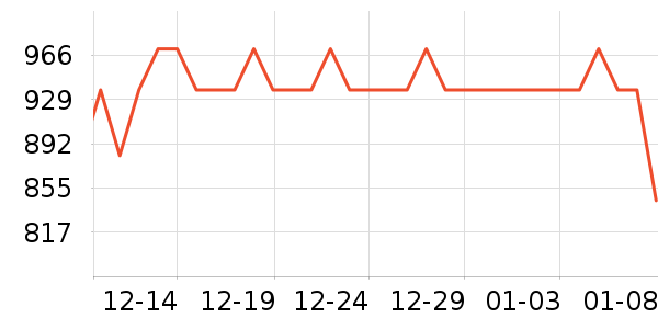 ��ŵ����ά����ʷ�۸�