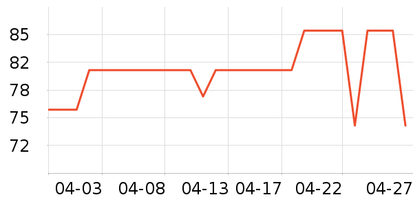 ��ҽ�������ʷ�۸�