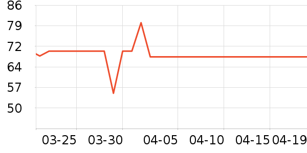 ��ҽ�������ʷ�۸�