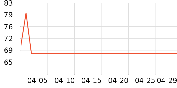 ��ҽ�������ʷ�۸�