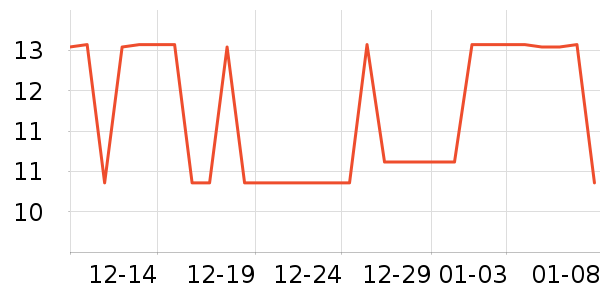 ��ɯ�Ļ�԰������ʷ�۸�