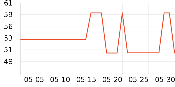 ���ǲ�̫������ʷ�۸�