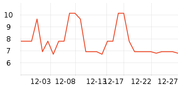 ����СQ��ͯ����/ͯ����ʷ�۸�