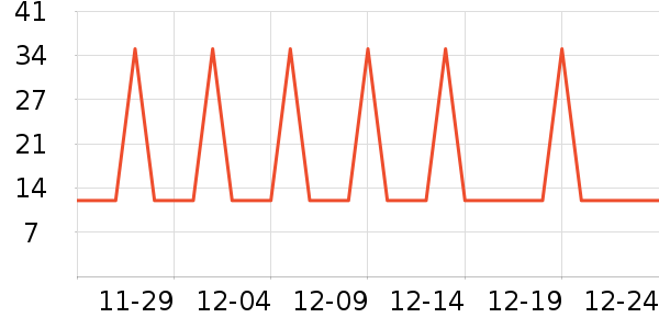 �Ź�������ʷ�۸�