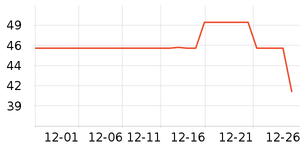 ʩ���ֱ��º���ʷ�۸�