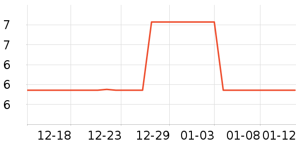 ������ʷ�۸�