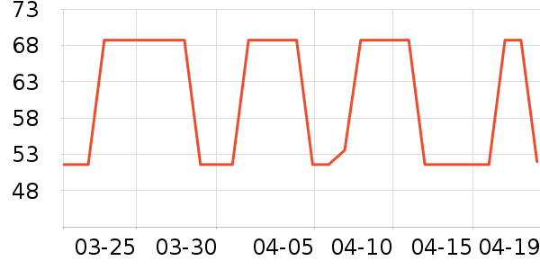 ���չ�����/ţ�����ʷ�۸�