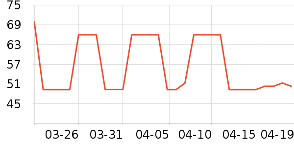 ���չ�����/ţ�����ʷ�۸�