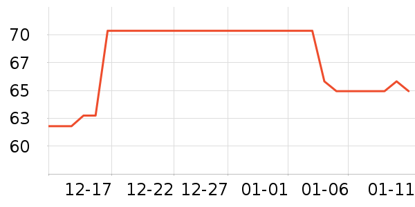 ����ţ��/��Ʒ��ʷ�۸�