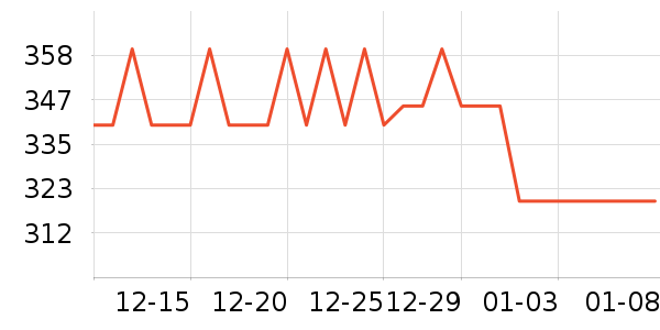 ��ʫ������/��Ĥ/������Ʒ��ʷ�۸�