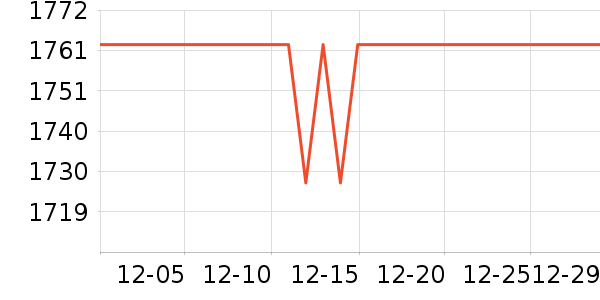 ����ȡů����ʷ�۸�